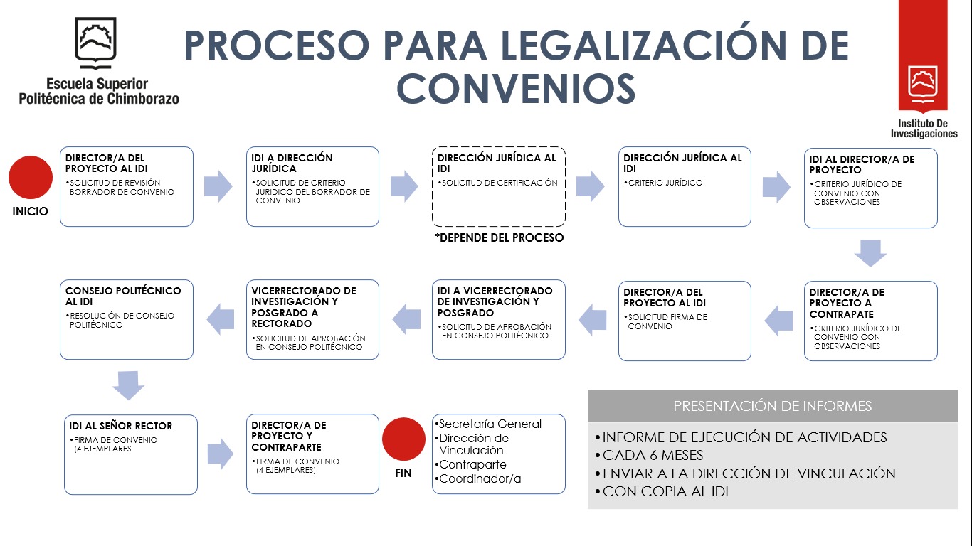PROCESS OF THE LEGALIZATION OF AGREEMENTS